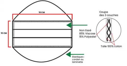 MTPR masque tissu de protection respiratoire