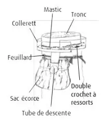 1016_ECOKIT Ecopiège contre chenille Processionnaire - Kit mètre linéaire (16,6m)